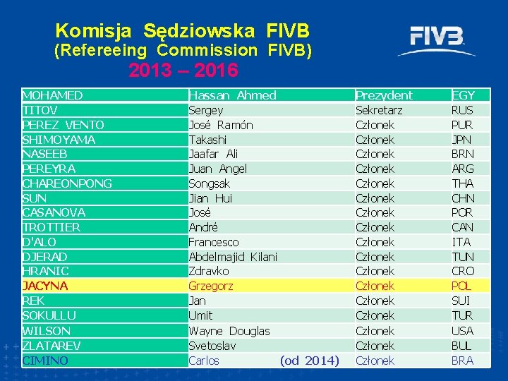 Komisja Sędziowska FIVB (Refereeing Commission FIVB) 2013 – 2016 MOHAMED TITOV PEREZ VENTO SHIMOYAMA