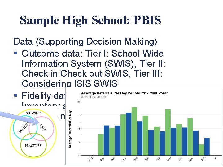 Sample High School: PBIS Data (Supporting Decision Making) § Outcome data: Tier I: School