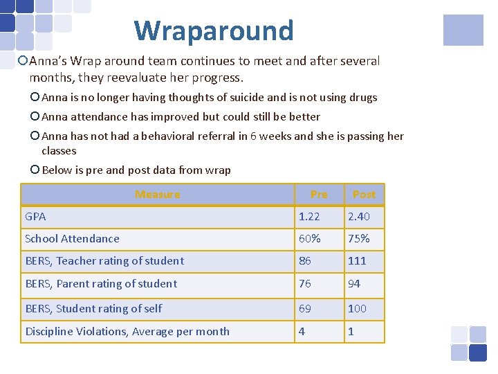 Wraparound ¡Anna’s Wrap around team continues to meet and after several months, they reevaluate