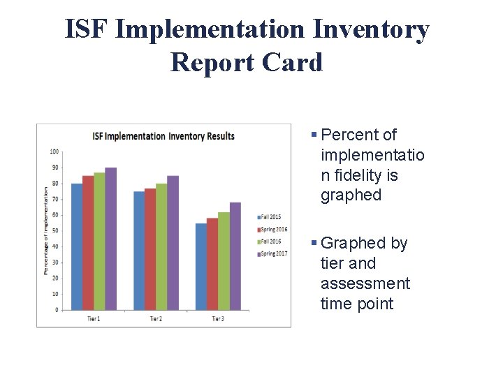ISF Implementation Inventory Report Card § Percent of implementatio n fidelity is graphed §