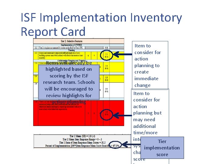ISF Implementation Inventory Report Card Items will already be highlighted based on scoring by