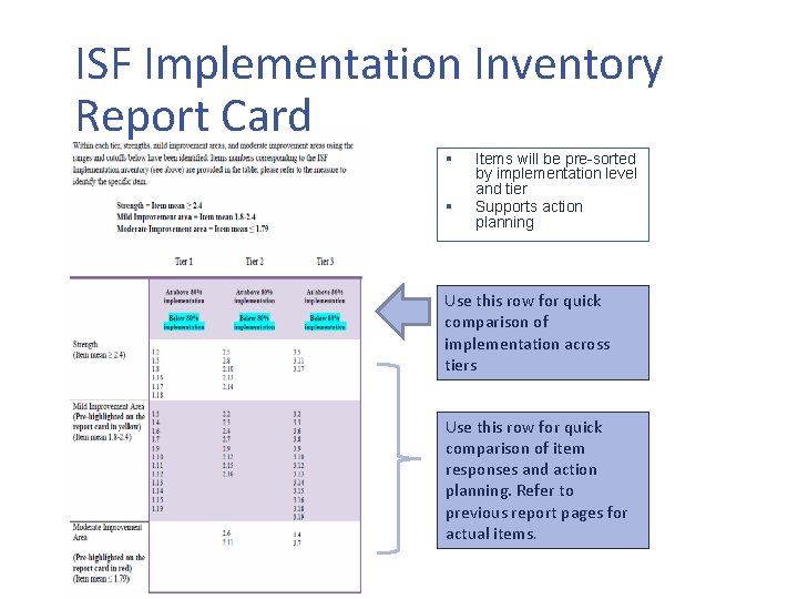 ISF Implementation Inventory Report Card § § Items will be pre-sorted by implementation level