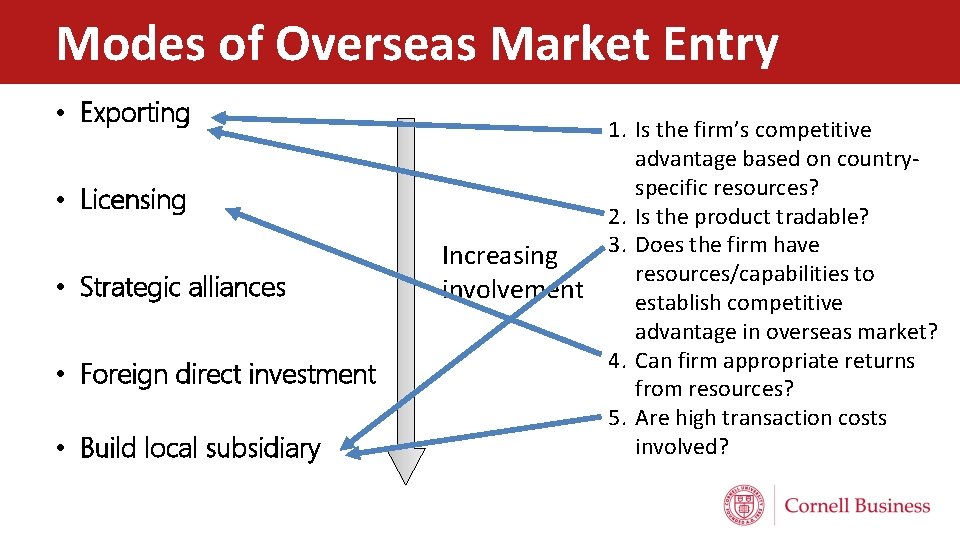 Modes of Overseas Market Entry • Exporting • Licensing • Strategic alliances • Foreign