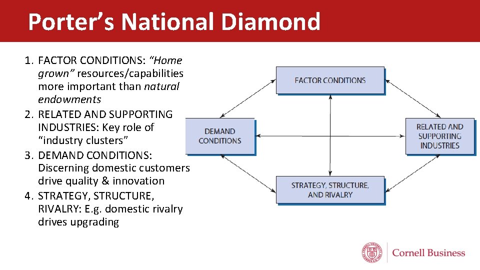 Porter’s National Diamond 1. FACTOR CONDITIONS: “Home grown” resources/capabilities more important than natural endowments