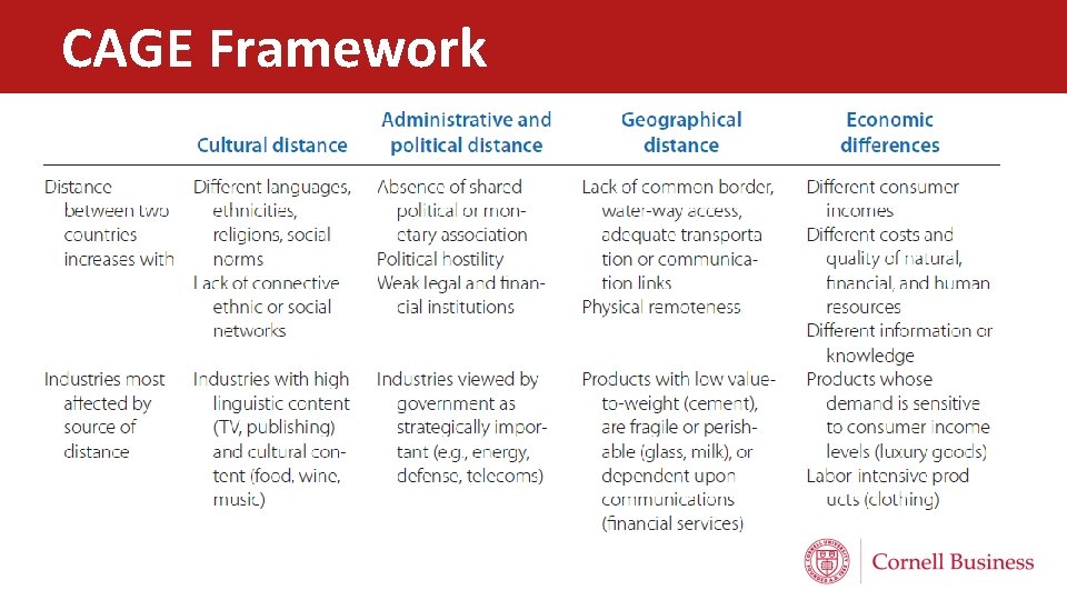 CAGE Framework 