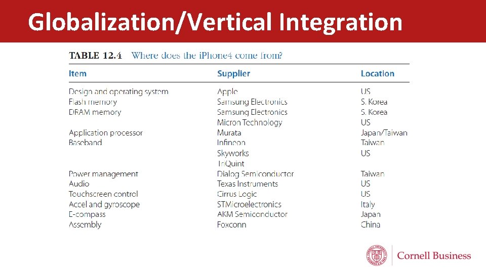 Globalization/Vertical Integration 