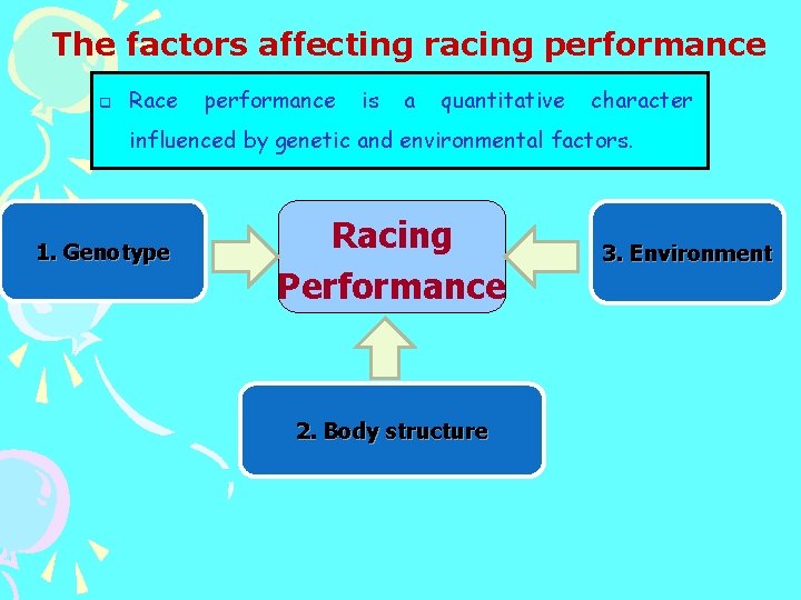 The factors affecting racing performance q Race performance is a quantitative character influenced by