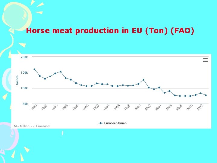 Horse meat production in EU (Ton) (FAO) 
