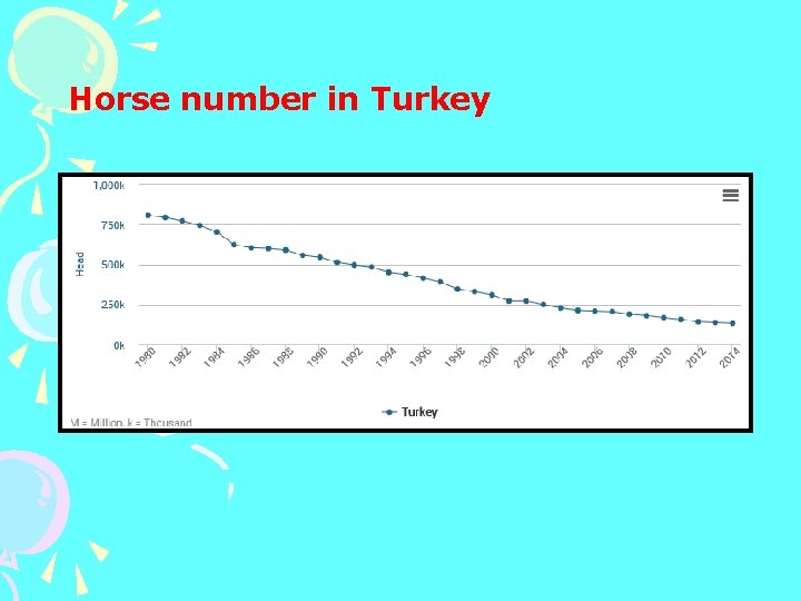 Horse number in Turkey 