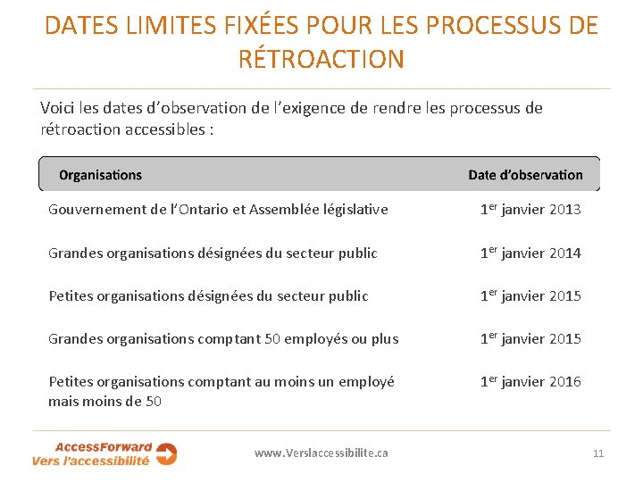 DATES LIMITES FIXÉES POUR LES PROCESSUS DE RÉTROACTION Voici les dates d’observation de l’exigence