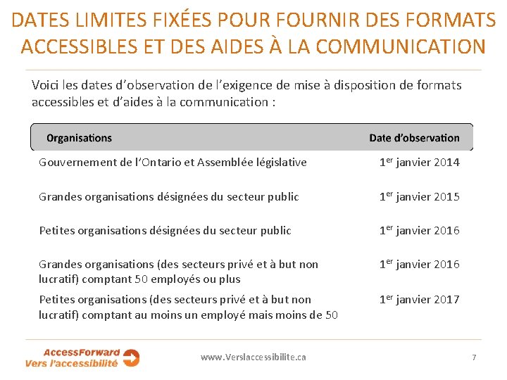 DATES LIMITES FIXÉES POUR FOURNIR DES FORMATS ACCESSIBLES ET DES AIDES À LA COMMUNICATION