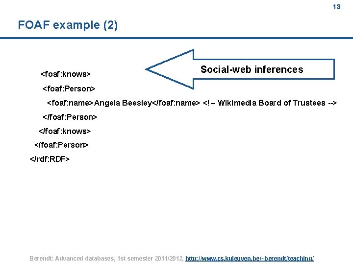 13 FOAF example (2) <foaf: knows> Social-web inferences <foaf: Person> <foaf: name>Angela Beesley</foaf: name>