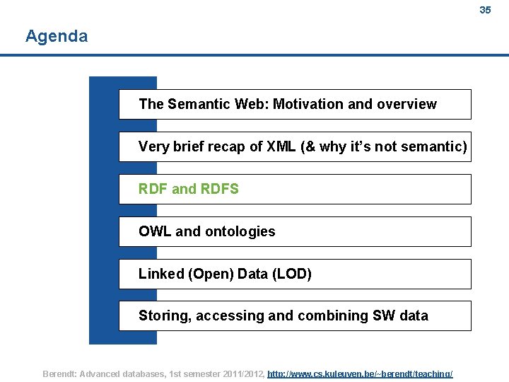 35 Agenda The Semantic Web: Motivation and overview Very brief recap of XML (&