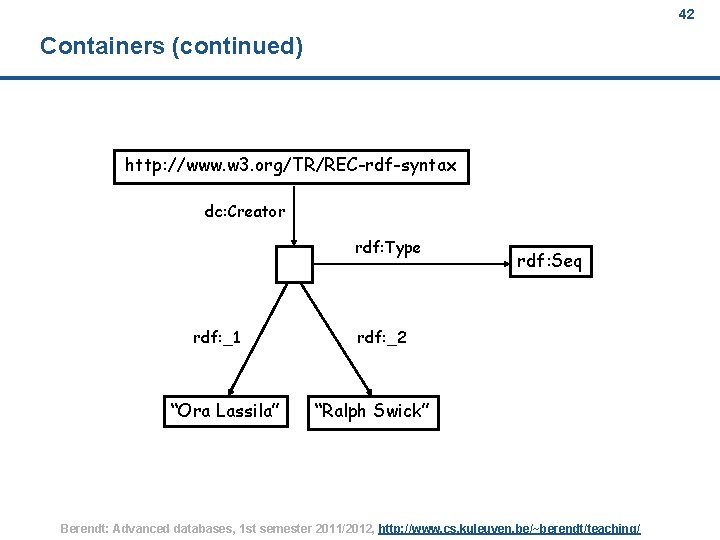 42 Containers (continued) http: //www. w 3. org/TR/REC-rdf-syntax dc: Creator rdf: Type rdf: _1