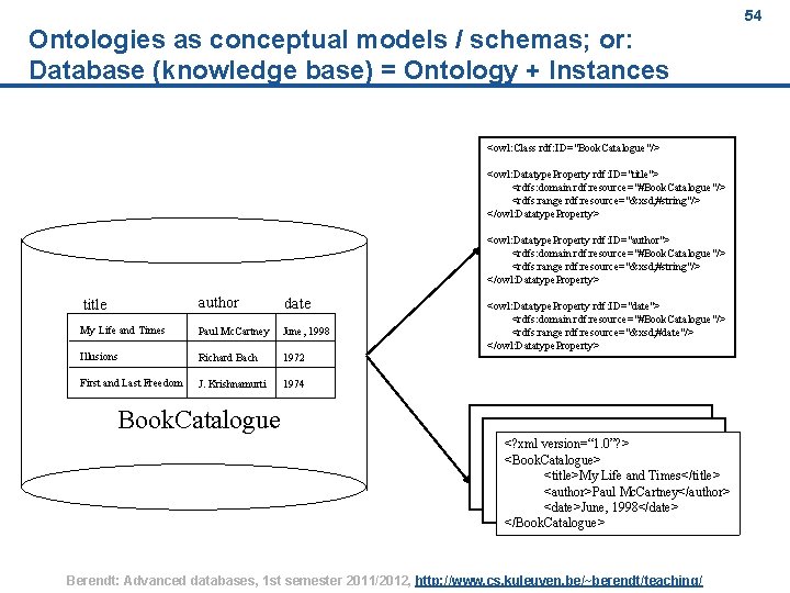Ontologies as conceptual models / schemas; or: Database (knowledge base) = Ontology + Instances