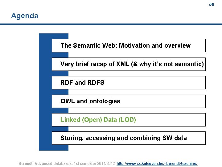 56 Agenda The Semantic Web: Motivation and overview Very brief recap of XML (&