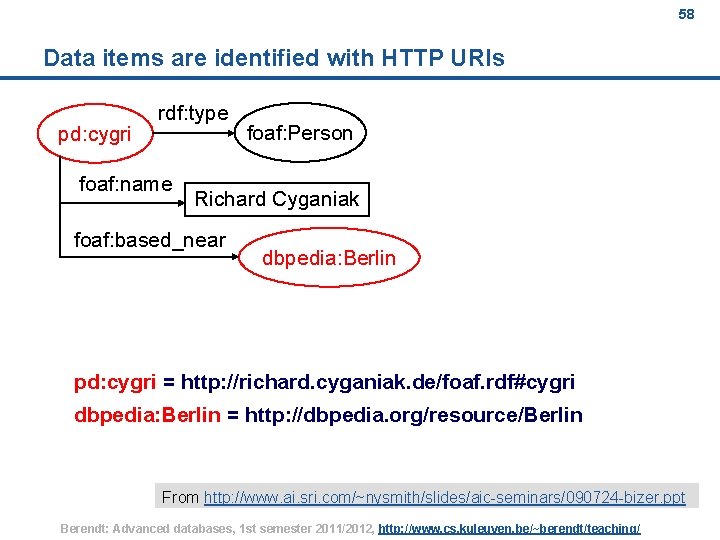 58 Data items are identified with HTTP URIs pd: cygri rdf: type foaf: name
