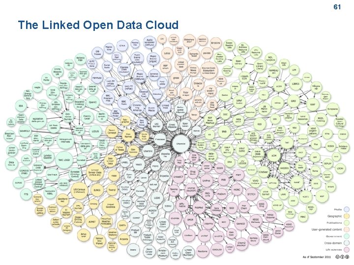 61 The Linked Open Data Cloud Berendt: Advanced databases, 1 st semester 2011/2012, http: