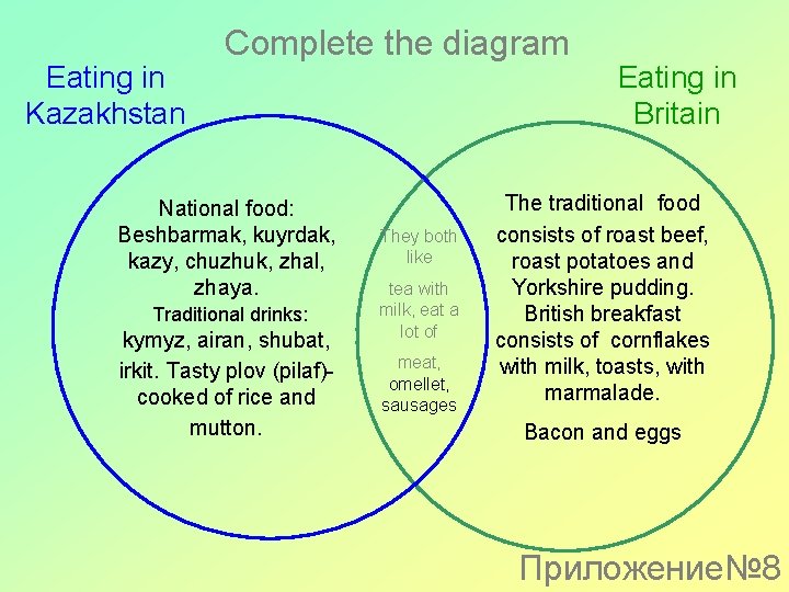 Eating in Kazakhstan Complete the diagram National food: Beshbarmak, kuyrdak, kazy, chuzhuk, zhal, zhaya.