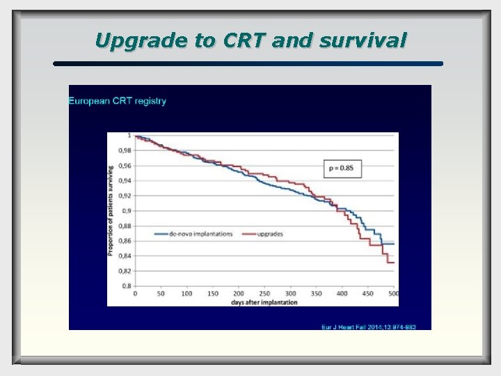 Upgrade to CRT and survival 