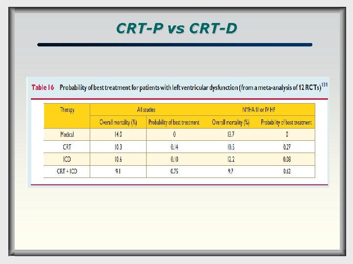 CRT-P vs CRT-D 