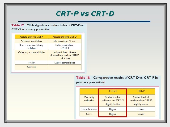 CRT-P vs CRT-D 