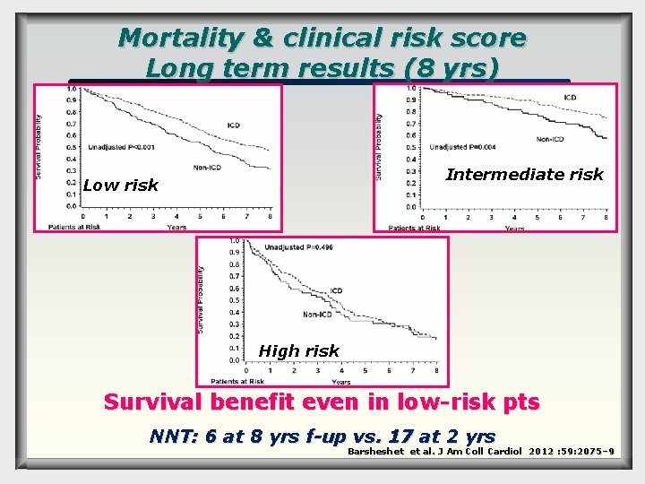 Mortality & clinical risk score Long term results (8 yrs) Intermediate risk Low risk