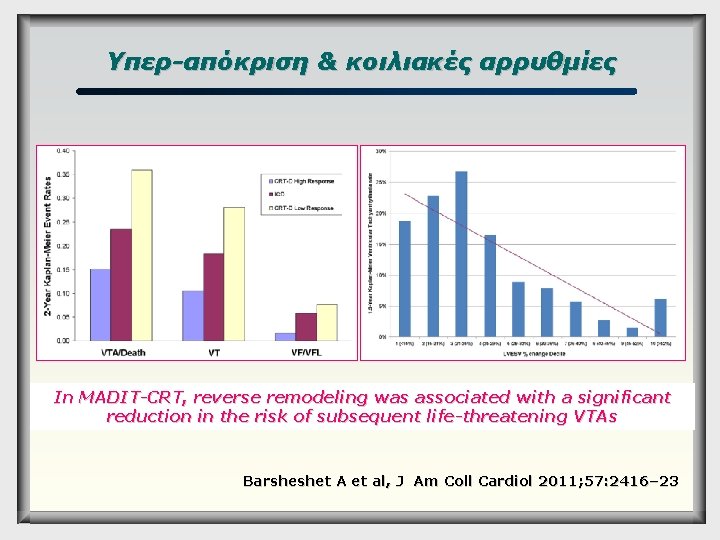 Υπερ-απόκριση & κοιλιακές αρρυθμίες In MADIT-CRT, reverse remodeling was associated with a significant reduction