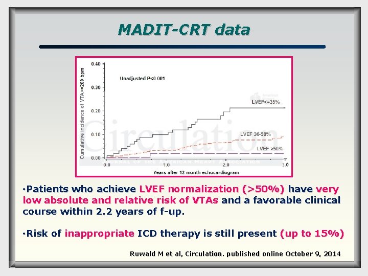 MADIT-CRT data • Patients who achieve LVEF normalization (>50%) have very low absolute and