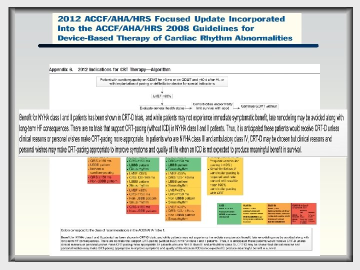 SVT Responses to Adenosine 