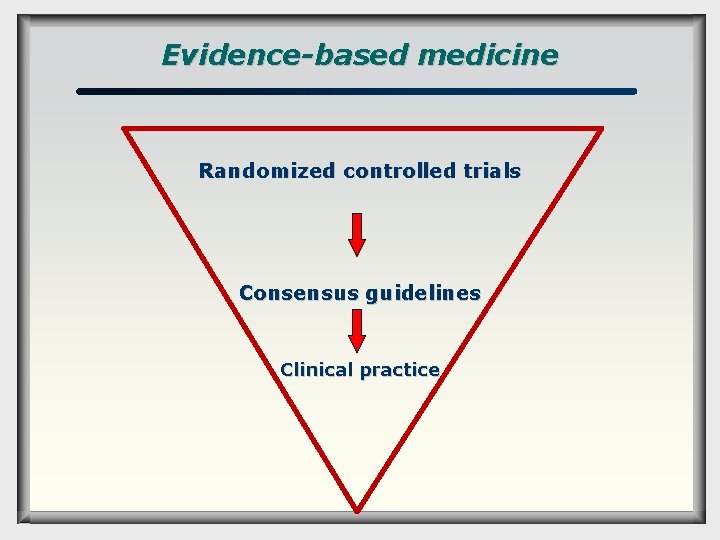 Evidence-based medicine Randomized controlled trials Consensus guidelines Clinical practice 