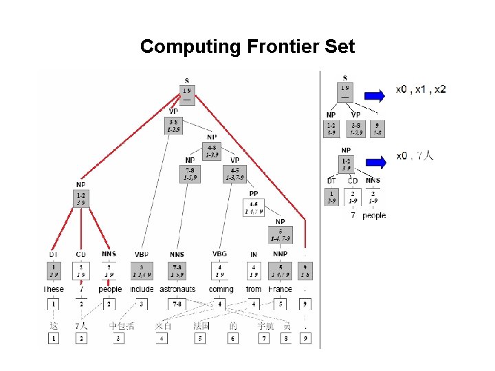 Computing Frontier Set 