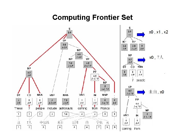 Computing Frontier Set 