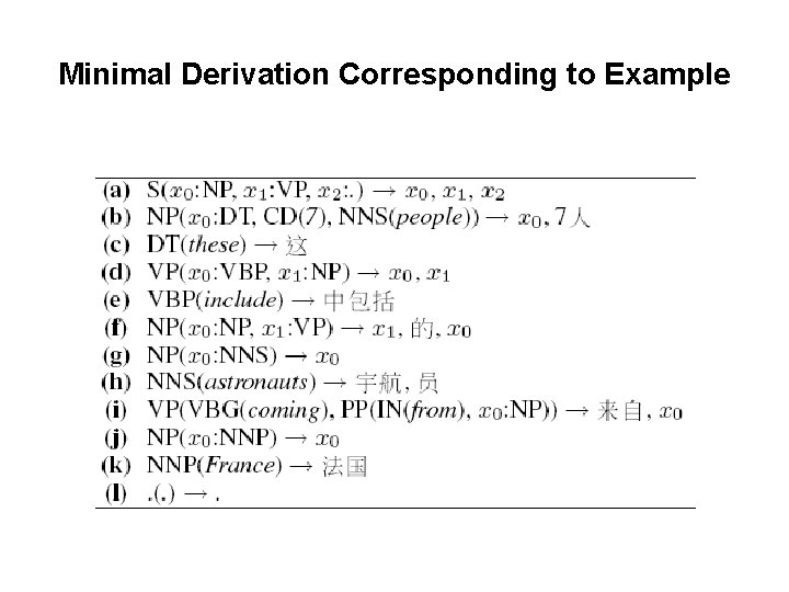 Minimal Derivation Corresponding to Example 