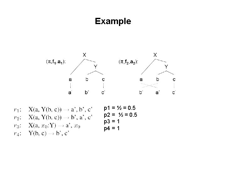 Example p 1 = ½ = 0. 5 p 2 = ½ = 0.