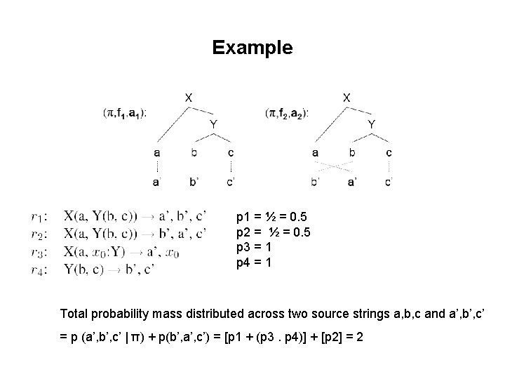 Example p 1 = ½ = 0. 5 p 2 = ½ = 0.