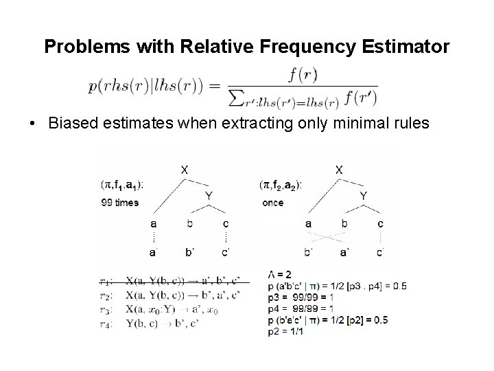 Problems with Relative Frequency Estimator • Biased estimates when extracting only minimal rules 