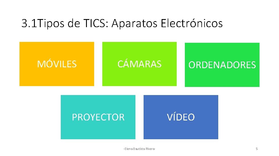 3. 1 Tipos de TICS: Aparatos Electrónicos MÓVILES CÁMARAS PROYECTOR -Elena Bautista Rivera- ORDENADORES