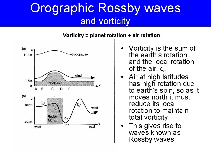 Orographic Rossby waves and vorticity Vorticity = planet rotation + air rotation • Vorticity Orographic Rossby waves and vorticity Vorticity = planet rotation + air rotation • Vorticity