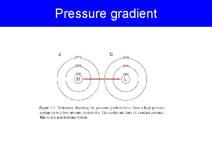 Pressure gradient Pressure gradient