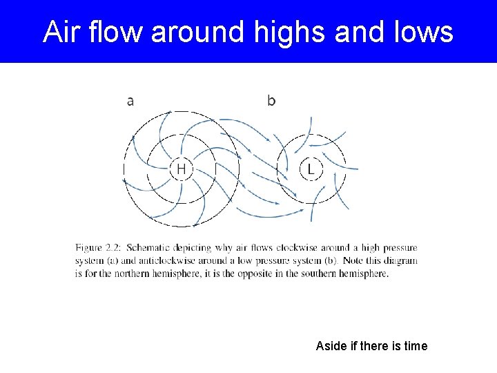 Air flow around highs and lows Aside if there is time Air flow around highs and lows Aside if there is time