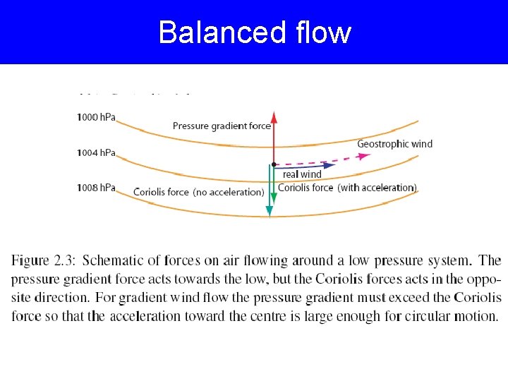 Balanced flow Geostrophic wind blow parallel to lines of constant pressure! Balanced flow Geostrophic wind blow parallel to lines of constant pressure!
