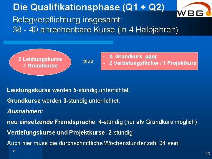 Die Qualifikationsphase (Q 1 + Q 2) Belegverpflichtung insgesamt: 38 - 40 anrechenbare Kurse