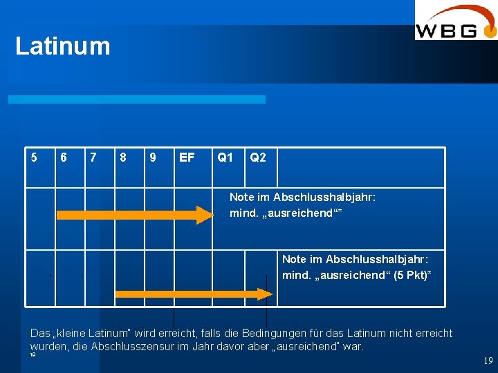 Latinum 5 6 7 8 9 EF Q 1 Q 2 Note im Abschlusshalbjahr: