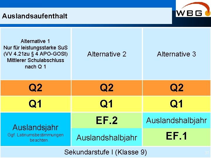 Auslandsaufenthalt Alternative 1 Nur für leistungsstarke Su. S (VV 4. 21 zu § 4