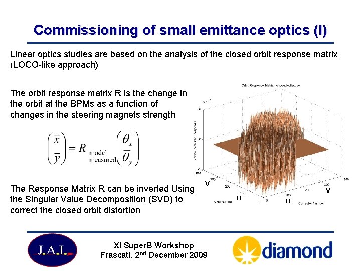 Commissioning of small emittance optics (I) Linear optics studies are based on the analysis
