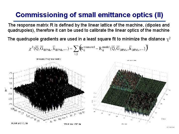 Commissioning of small emittance optics (II) The response matrix R is defined by the