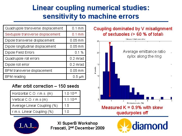 Linear coupling numerical studies: sensitivity to machine errors Quadrupole transverse displacement 0. 1 mm