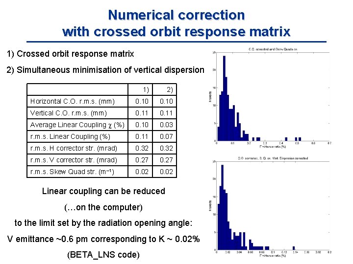 Numerical correction with crossed orbit response matrix 1) Crossed orbit response matrix 2) Simultaneous