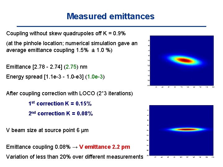 Measured emittances Coupling without skew quadrupoles off K = 0. 9% (at the pinhole